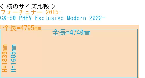 #フォーチュナー 2015- + CX-60 PHEV Exclusive Modern 2022-